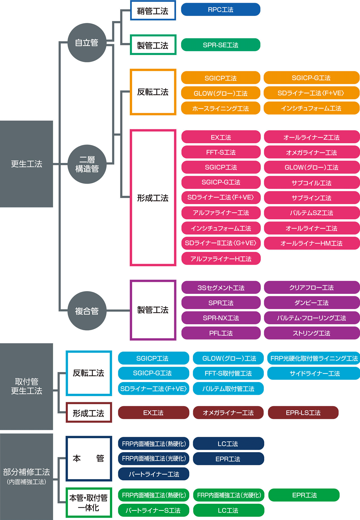 工法の分類　画像データ