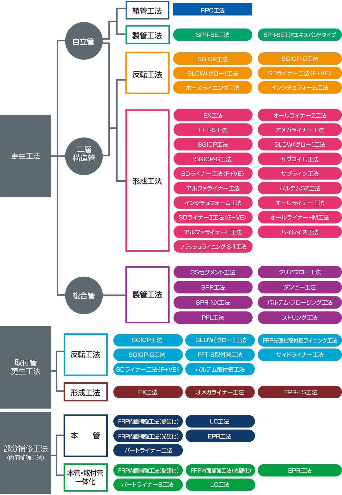 工法の分類　画像データ