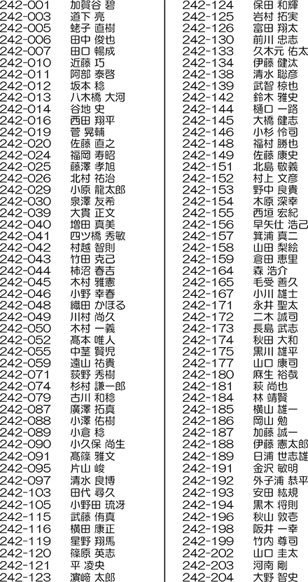 2024年度第2回下水道管路更生管理技士一次試験合格者202名（敬称略）