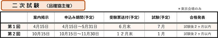 2026年度二次試験（品確協主催）スケジュール